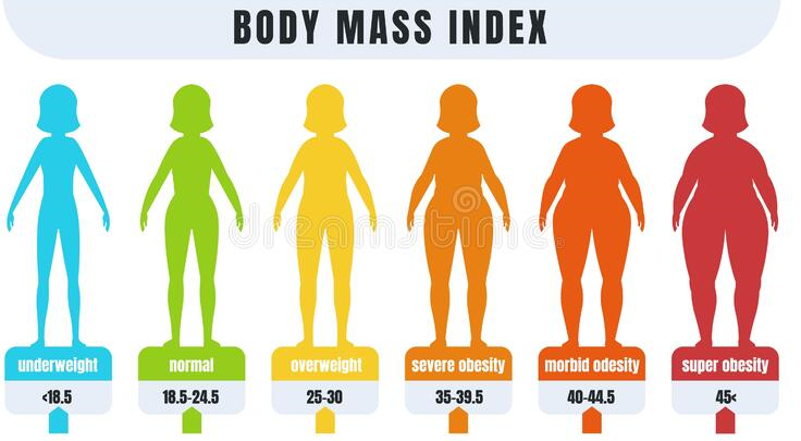 Body mass